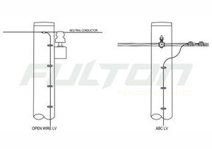 Essential Energy CEOM7109.31
